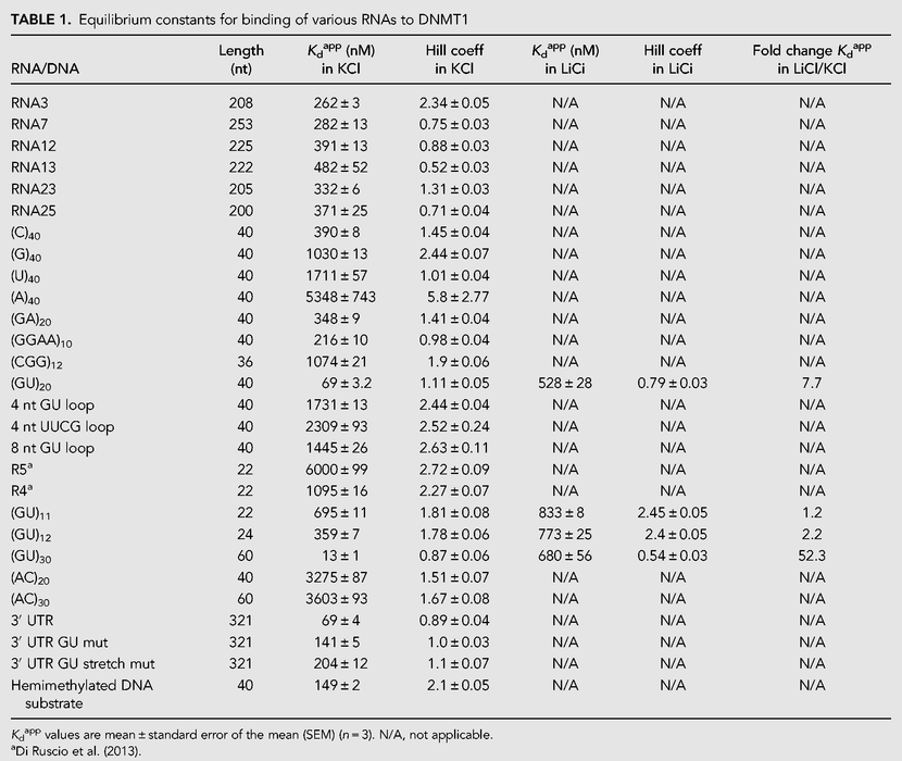 TABLE 1.