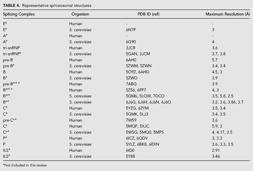 TABLE 4.