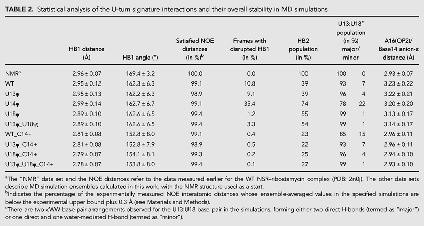 TABLE 2.