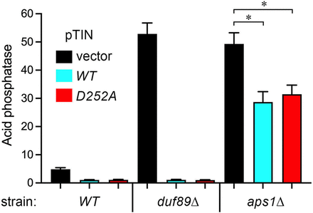 FIGURE 13.