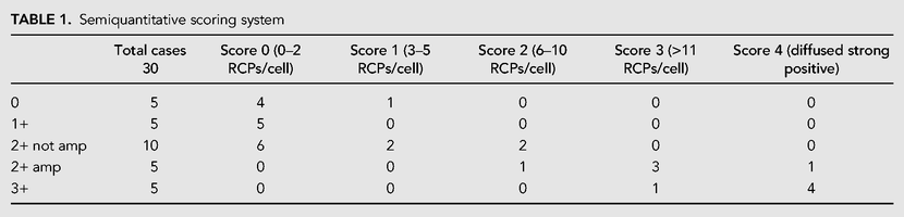 TABLE 1.