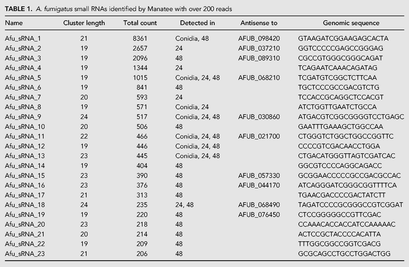TABLE 1.