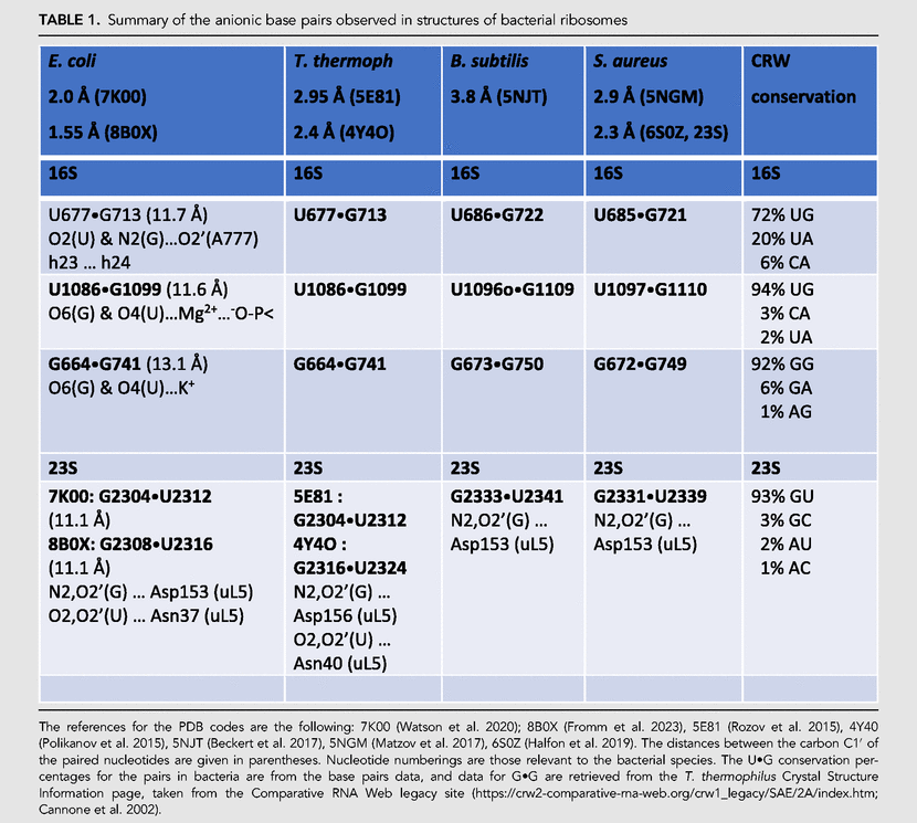 TABLE 1.