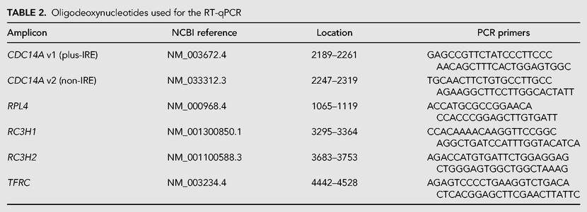 TABLE 2.