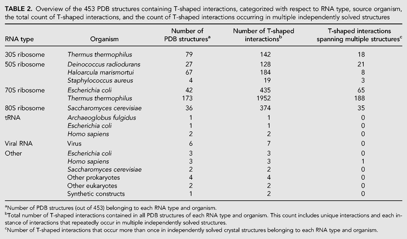 TABLE 2.