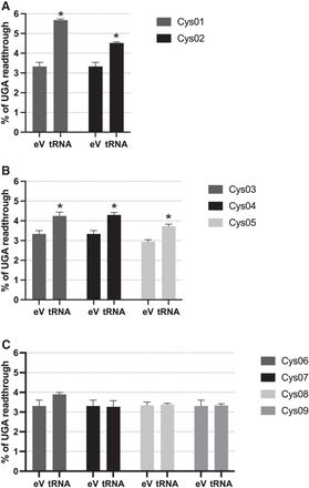 FIGURE 1.