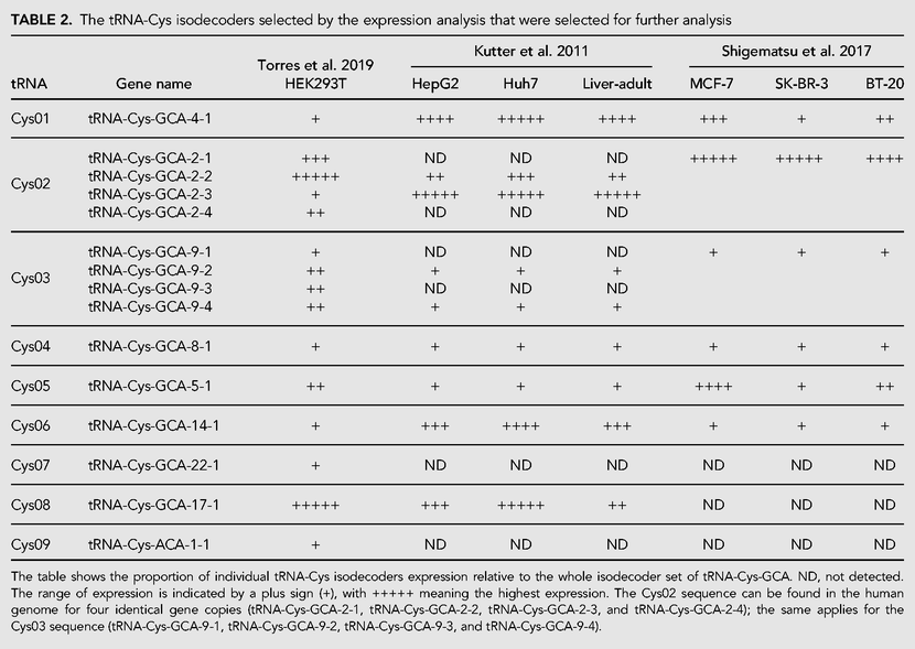 TABLE 2.