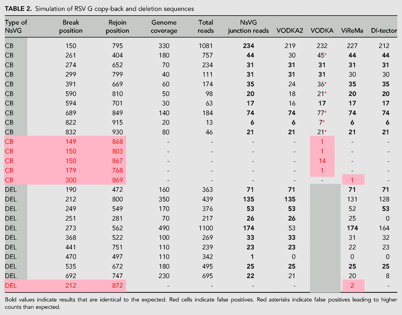 TABLE 2.