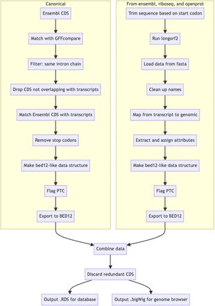 FIGURE 10.