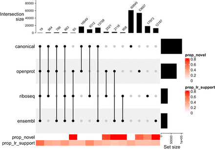 FIGURE 11.