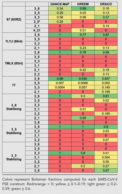 TABLE 3.