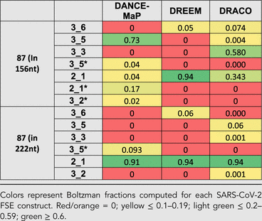 TABLE 4.