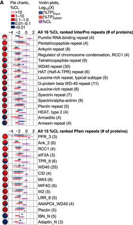 FIGURE 10.