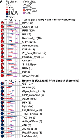FIGURE 14.