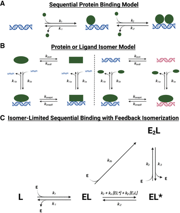 FIGURE 7.