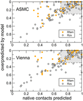 FIGURE 10.