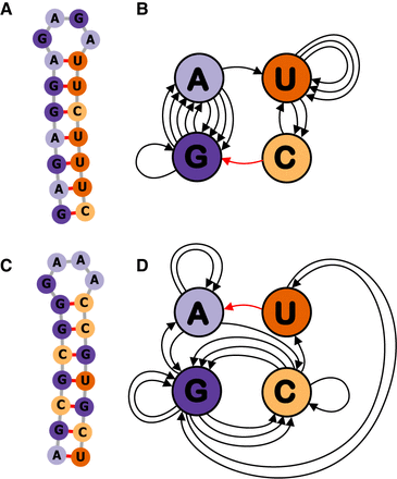FIGURE 5.