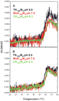 FIGURE 10.
