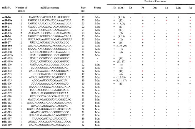 TABLE 2.