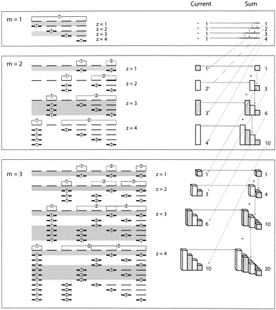 FIGURE 9.